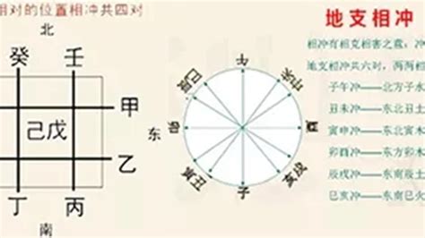 八字 相沖|八字中的天干、地支相沖對命局有何影響